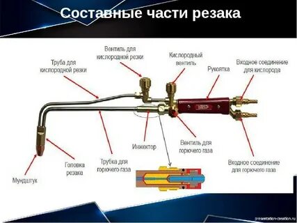 Резка пропаном и кислородом