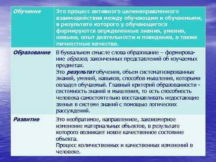Взаимодействие обучающего и обучаемого
