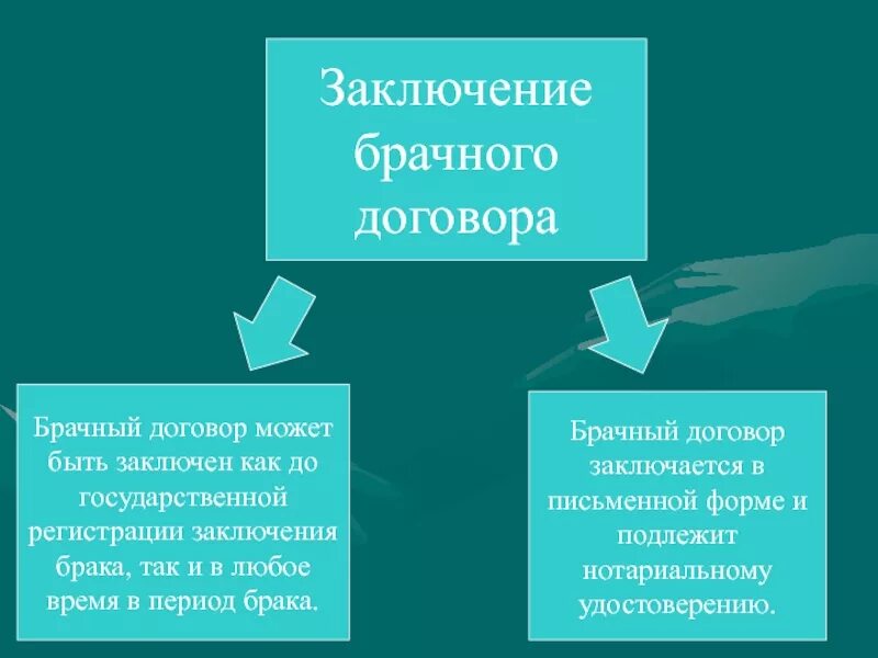 Кто вправе удостоверить брачный. Заключение брачного договора. Форма заключения брачного договора. Время заключения брачного договора. Заключение брачного контракта.