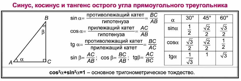 Тангенс 60 в прямоугольном треугольнике