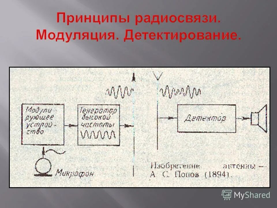 принцип работы радиосвязи физика. линии радиосвязи. структурная схема радиосистемы. изобретение радио принципы радиосвязи. принцип современной радиосвязи модуляция детектирование.