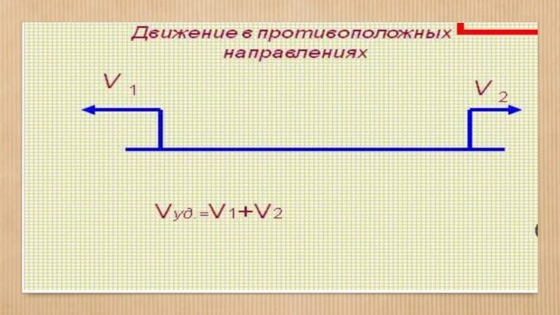 Встречное движение 4 класс урок. Встречное движение. Формула встречного движения. Задачи на встречное движение формулы. Схема встречного движения.