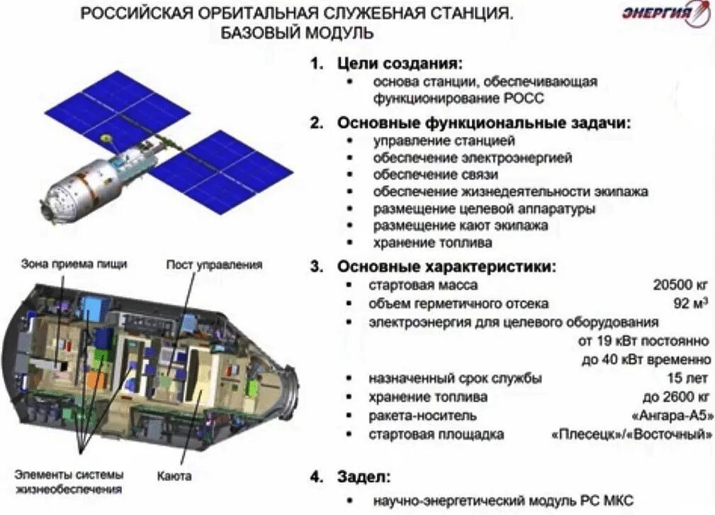 Как называлась первая российская пилотируемая станция. Нэм модуль МКС. Научно энергетический модуль РКК энергия. Новой Российской орбитальной служебной станции (Росс). Первый модуль новой Российской станции Росс Нэм.