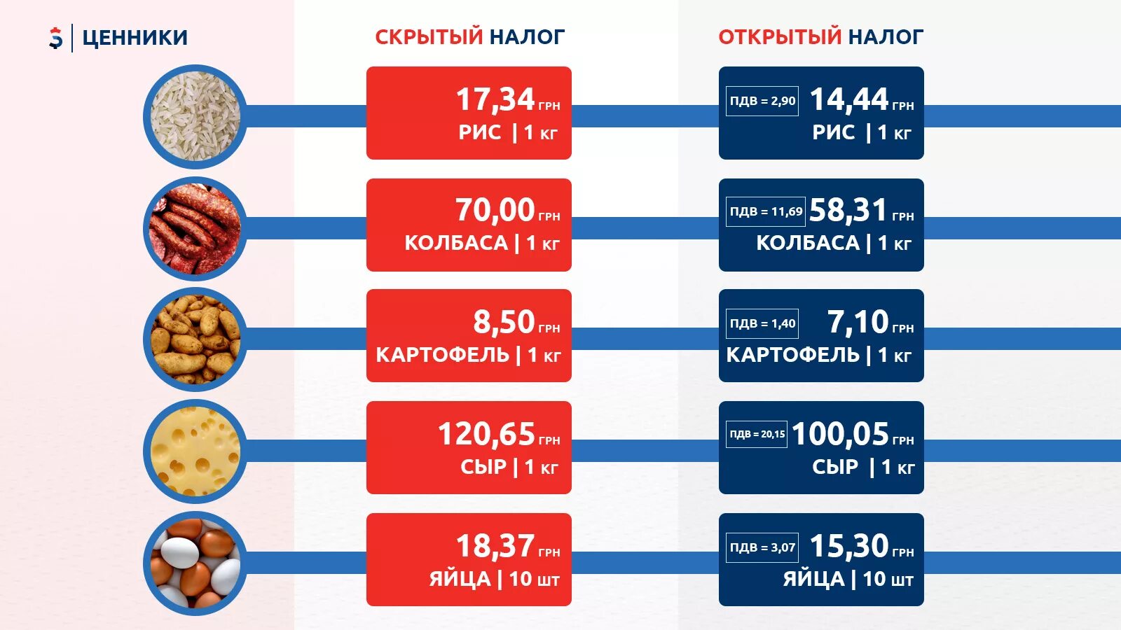 Интернет магазин платит налоги