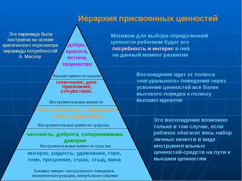 Потребности и ценности человека. Маслоу. Иерархия ценностей. Теория иерархии потребностей маслоу. Иерархия ценностей человека.