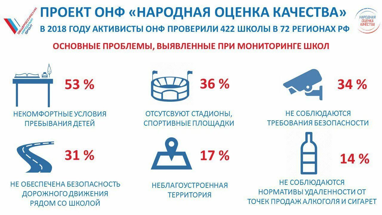 Народный фонд рф. Народный стандарт. Требования к конкурсным проектам ОНФ. Оценка 2018. Национальные оценки.