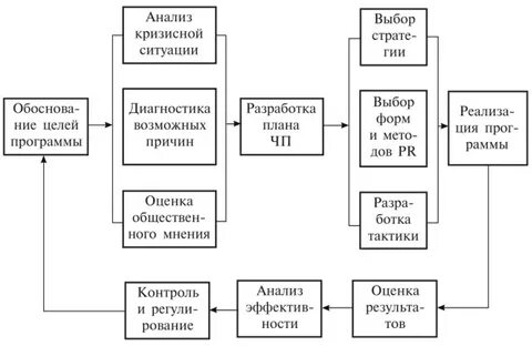 Схема развития событий