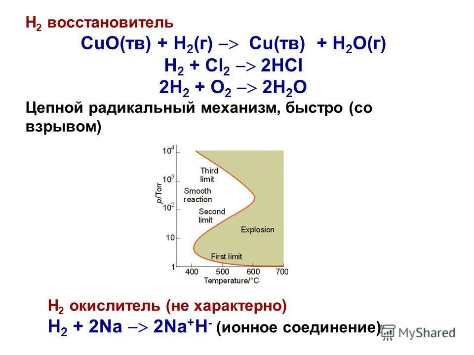 Водород- nah h2 hcl. Запишите уравнения реакций для следующих переходов н2 nah. H2 nah h2 hcl. Zn hcl zncl2 h2 водород. H окислитель или восстановитель.