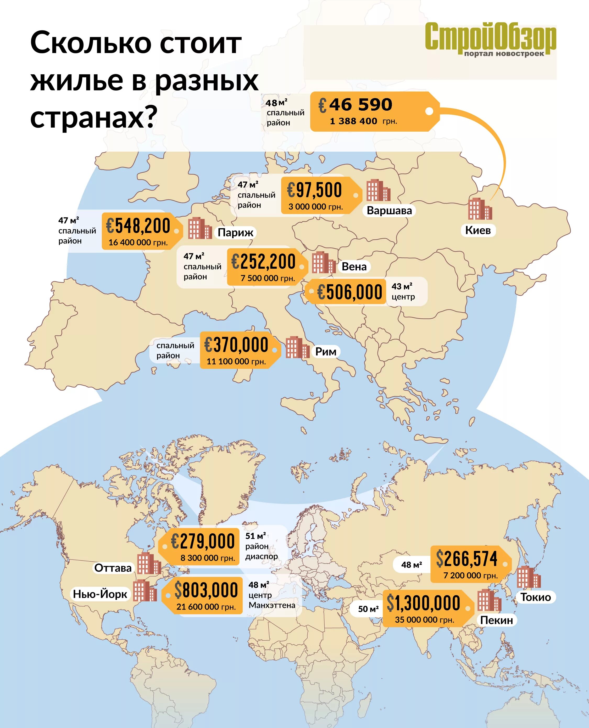 Стоимость жилья по странам. Стоимость жилья в Европе по странам. Стоимость недвижимости по странам. Средняя по стране стоимость кв метра. Цена на жилье на карте