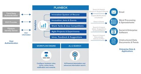 Enterprise management