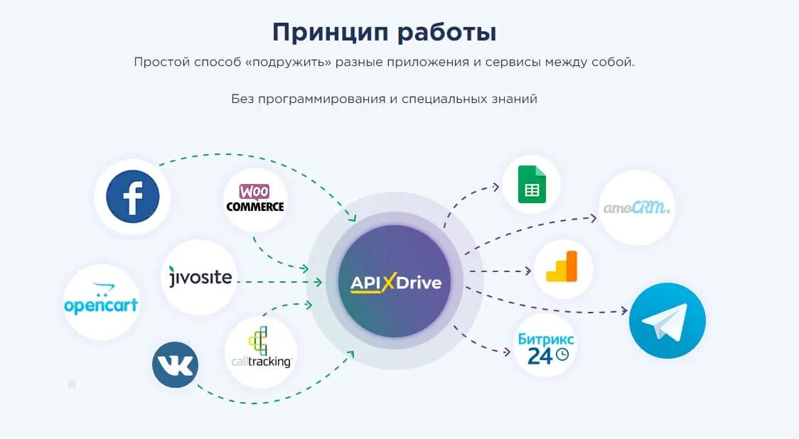 Apix drive