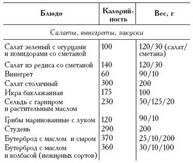 Сколько калорий в винегрете с растительным