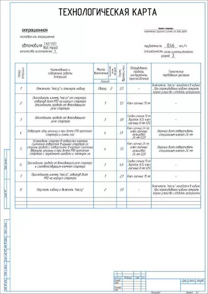 Карта ремонта техники. Технологическая карта ремонта генератора. Технологическая карта по ремонту стартера КАМАЗ. Технологическая карта на замену подшипников генератора.