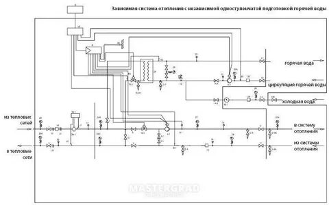 Зависимая система управления