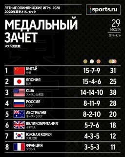 Медальный 3