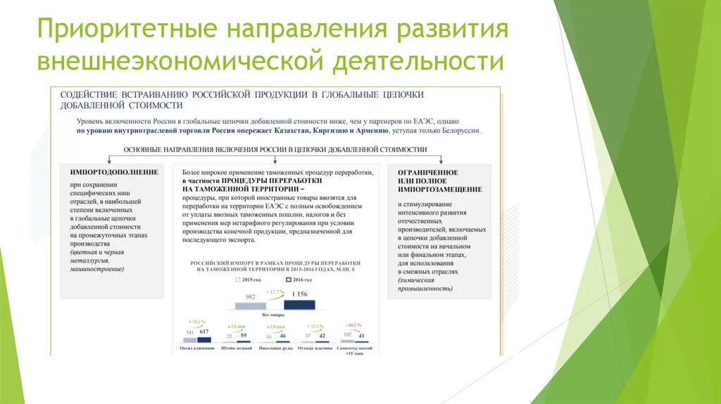 Направления внешнеэкономической деятельности России. Направления развития внешнеэкономической деятельности. Основные направления внешнеэкономической деятельности РФ. Приоритетные направления внешнеэкономической деятельности России.