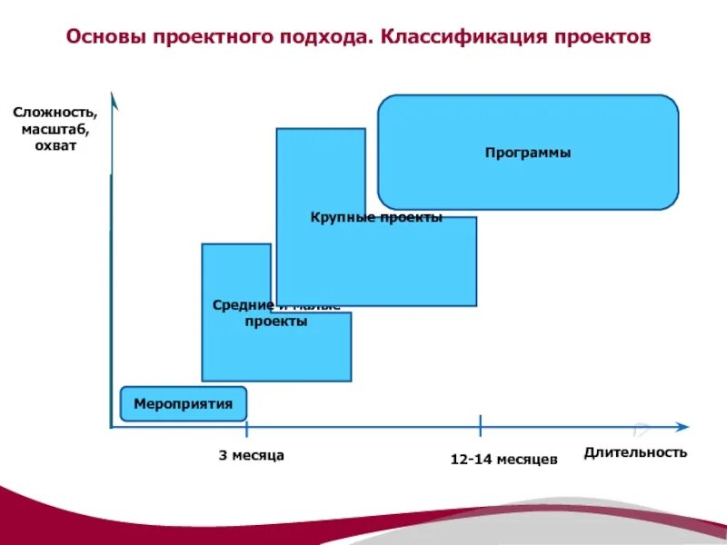 Описание для "МДК 02.02 Управление проектами"