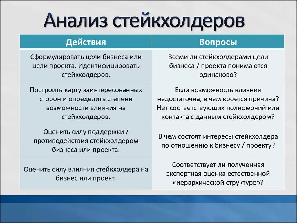 Внутренние стейкхолдеры. Анализ стейкхолдеров. Анализ стейкхолдеров проекта. Анализ заинтересованных сторон. Основные группы стейкхолдеров.