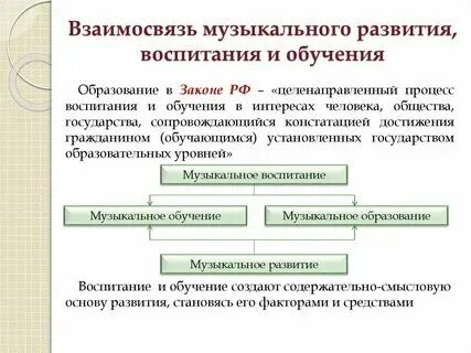 Соотношение обучения воспитания и развития