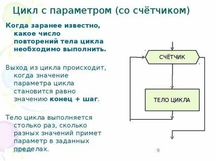 Цикл 9 класс