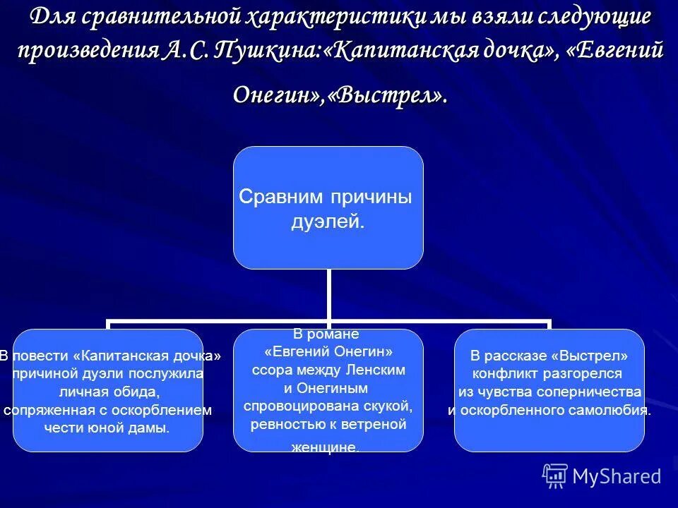 Сопоставьте причины