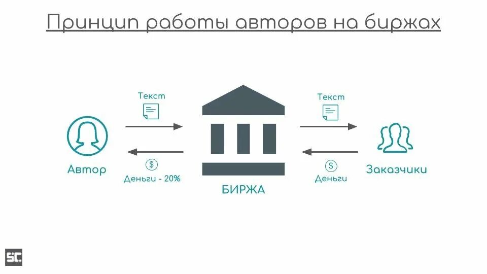 Как работает биржа на майские