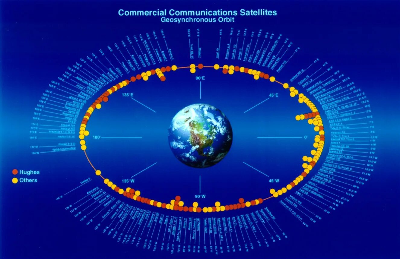 Stellar orbit. Спутники на геостационарной орбите. Расположение спутника на геостационарной орбите. Карта расположения спутников на орбите. Космические аппараты на геостационарной орбите.