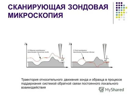 Сканирующая зондовая