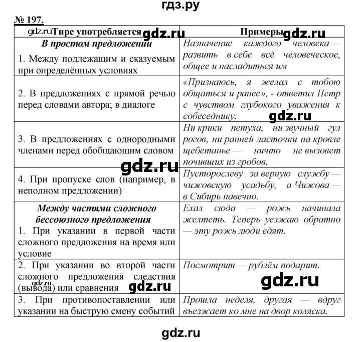 Упражнение 197 9 класс. Упражнение 197 по русскому языку 9 класс. русский язык 9 класс рыбченкова. гдз по русскому языку 9 класс рыбченкова александрова. гдз по русскому языку 9 класс упражнение 197.