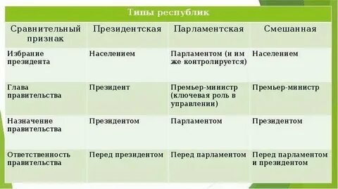 Парламентская республика это какая форма правления