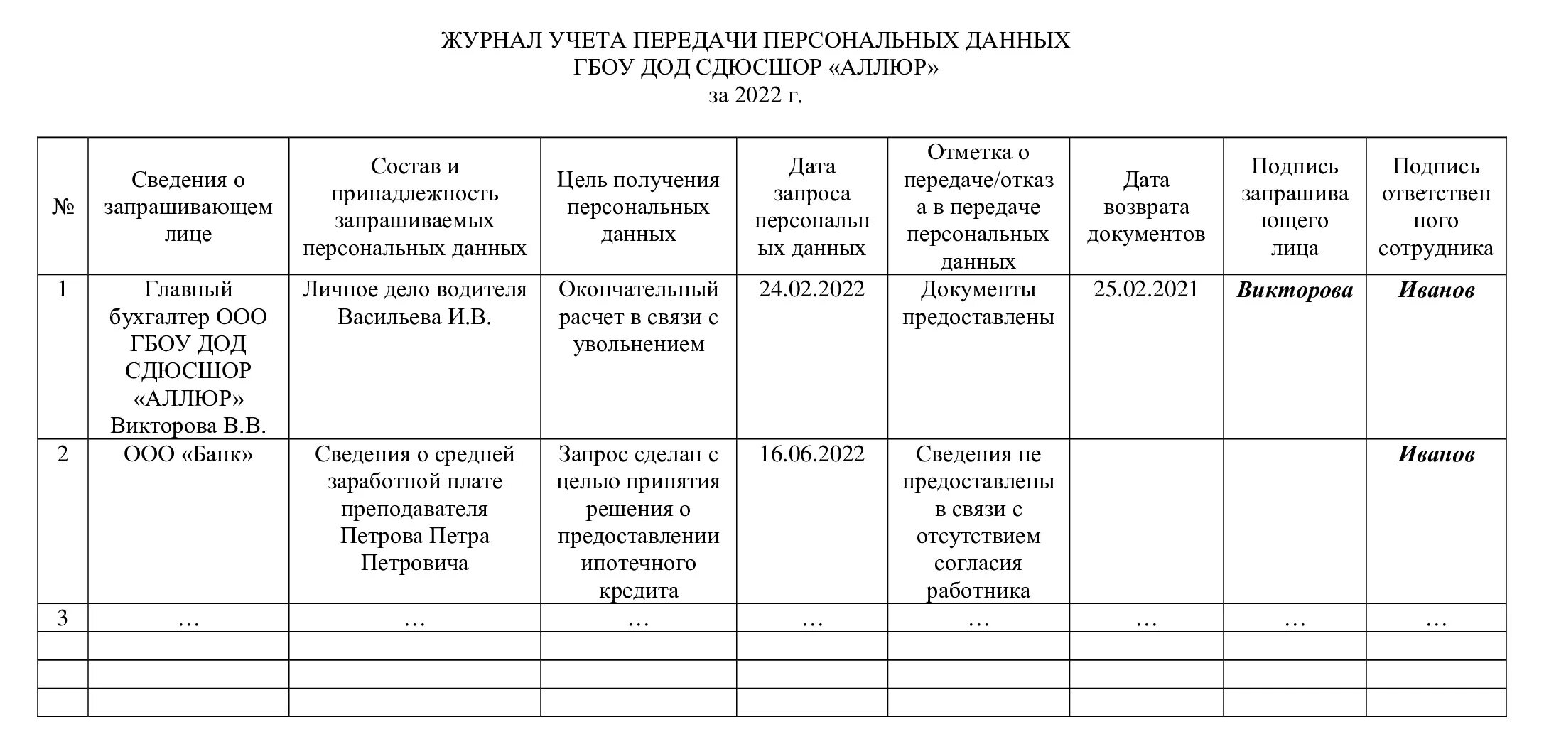Журнал учета носителей персональных данных. Журнал учета носителей персональных данных
