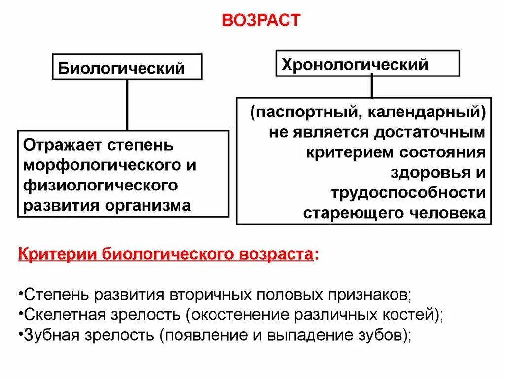 Понятие о биологическом возрасте. Биологический Возраст. Хронологический и биологический Возраст. Понятие о биологическом и хронологическом возрасте.