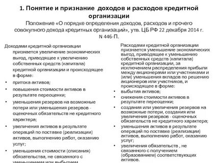 Доходы кредитной организации