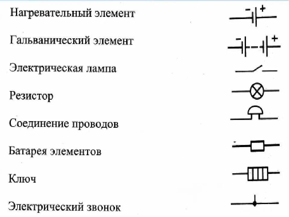 Электрические элементы физики. Условные обозначения элементов электрической цепи 8 класс физика. Нагревательный элемент на схеме электрической цепи. Составные части электрической цепи 8 класс. Условные обозначения в электрических схемах физика 8.