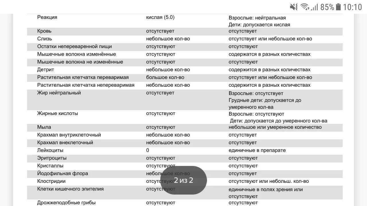 Органические кислоты в моче 60. Орг кислоты в моче. Орг кислоты. Organic acids urine test. Органические кислоты в моче расшифровка результатов таблица.