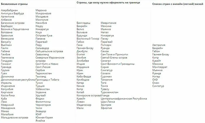 Шанхай нужна виза для пересадки. Список безвизовых стран для россиян. Перечень стран для выезда за границу. Безвизовые страны для России список. Страны где не нужна виза.