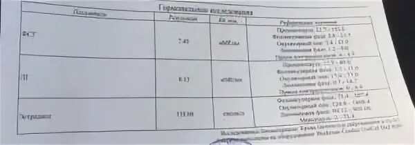 Соотношение лг и фсг в фолликулярной фазе. Соотношение лг и фсг в фолликулярной фазе. Соотношение лг и фсг в фолликулярной фазе. Норма фсг в фолликулярной фазе. Фсг фолликулярная фаза.