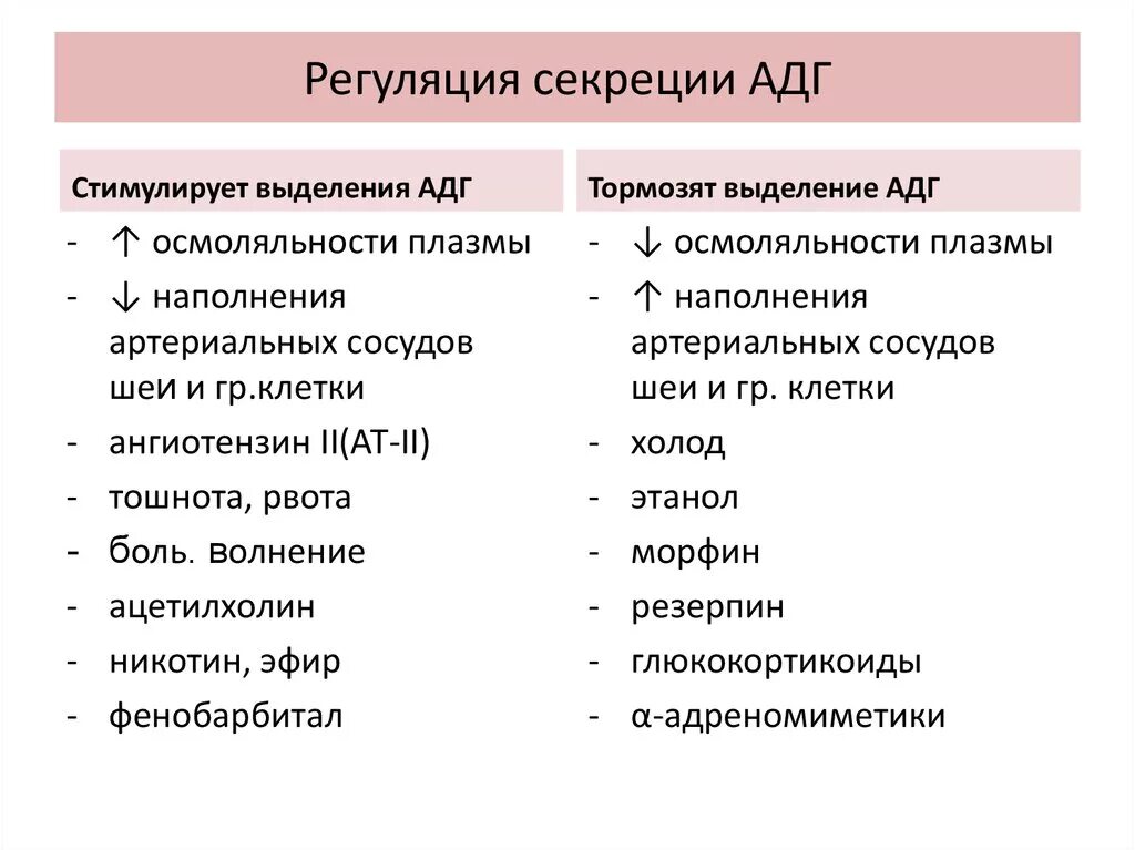 Пинеалоциты гормоны. Функция химбрексин. Средство заместительной терапии при недостаточности желез желудка. Механизм секреции соляной кислоты в желудке. Стимуляция желудочной секреции.