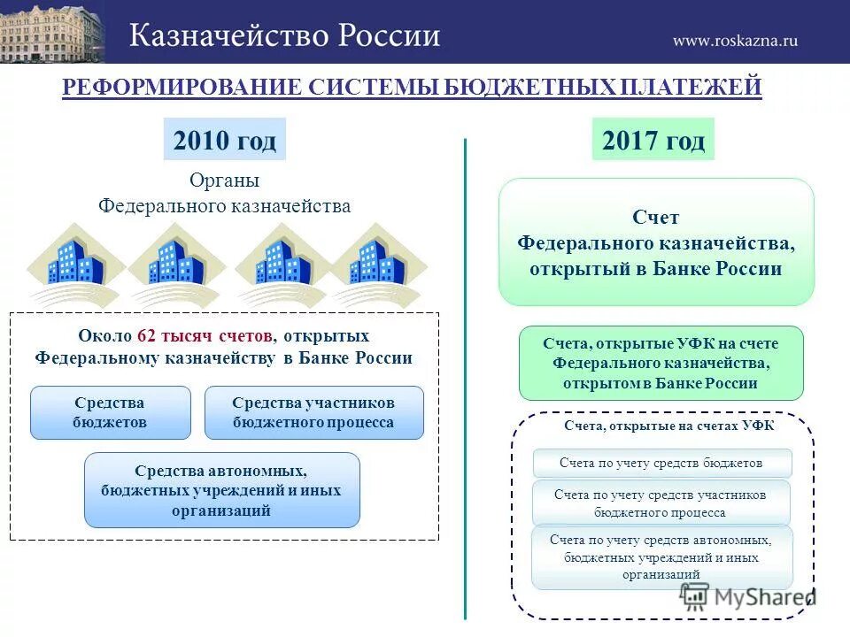 Заместитель директора бюджетного учреждения