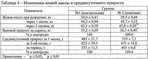 Прирост живой массы