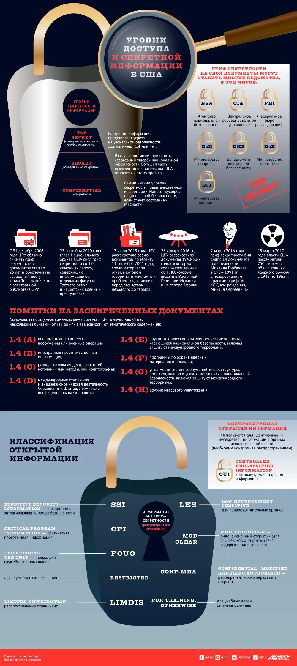 Уровни доступа к информации. Уровни секретности информации в США. Уровни доступа к секретной информации в России. Информация по уровню доступа. Уровень информации в россии