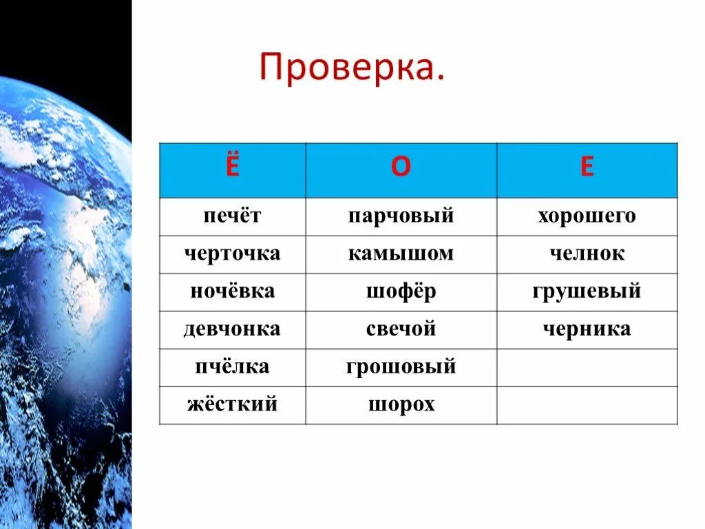 Челнок с е. Печёт как проверить букву ё. Челнок проверочное слово. Челнок проверочное слово к букве е. Челнок слово с ё.