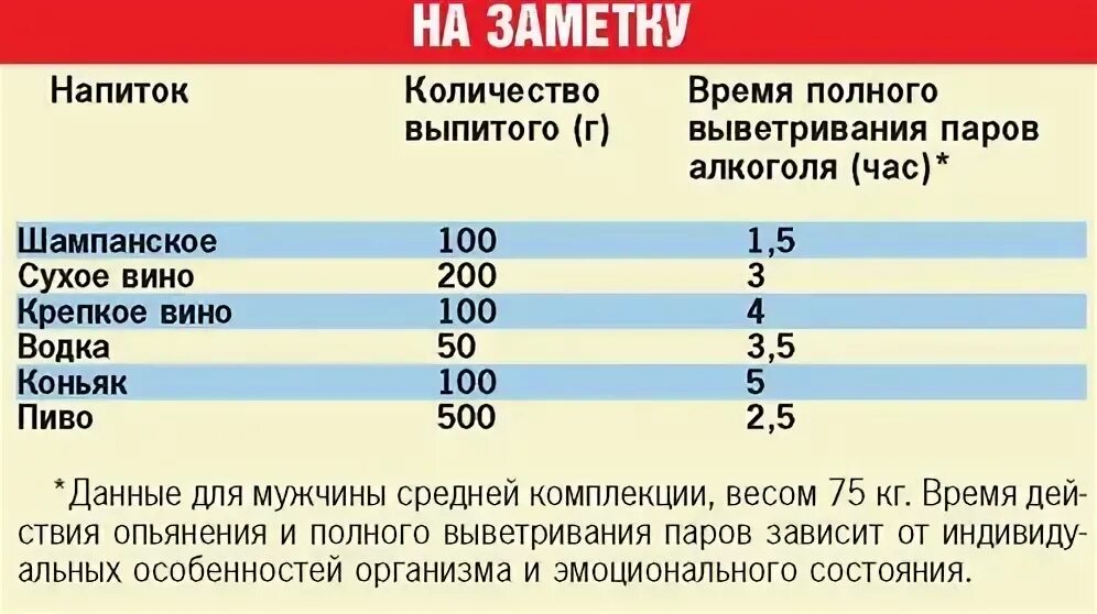 Допустимая норма в выдыхаемом воздухе