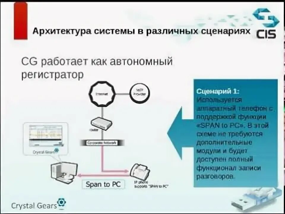 Запись через систему. Запись через систему