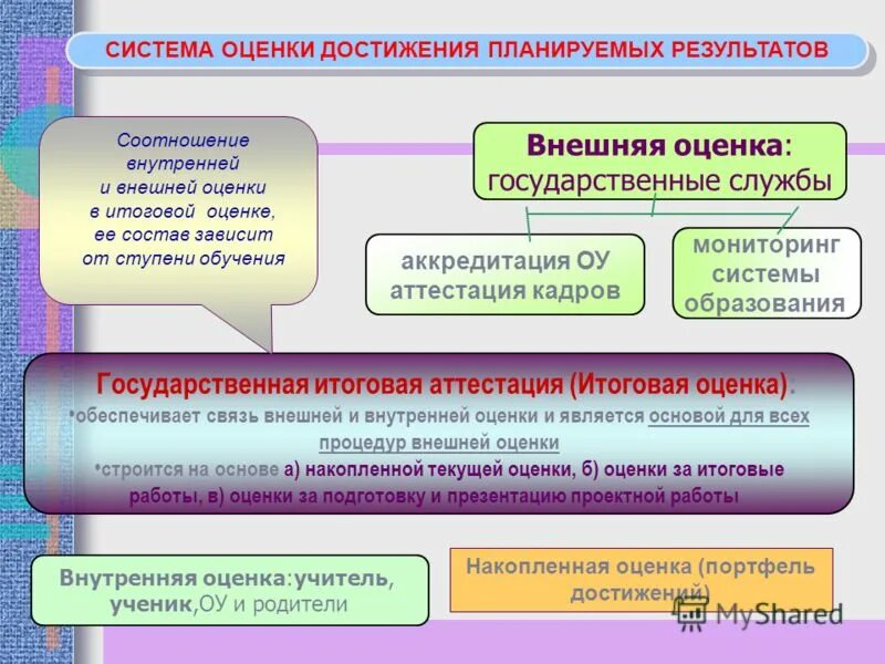 Система оценки результатов освоения программы. Система оценки достижения планируемых результатов. Система оценки достижения планируемых результатов ноо. Критерии оценки достижения планируемых результатов. Критерии оценки планируемых результатов освоения программы.
