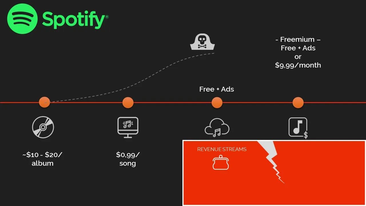 Спотифай мод тг. Спотифай мод тг. Приложение для музыки spotify. Спотифай мод. Litemod премиум.