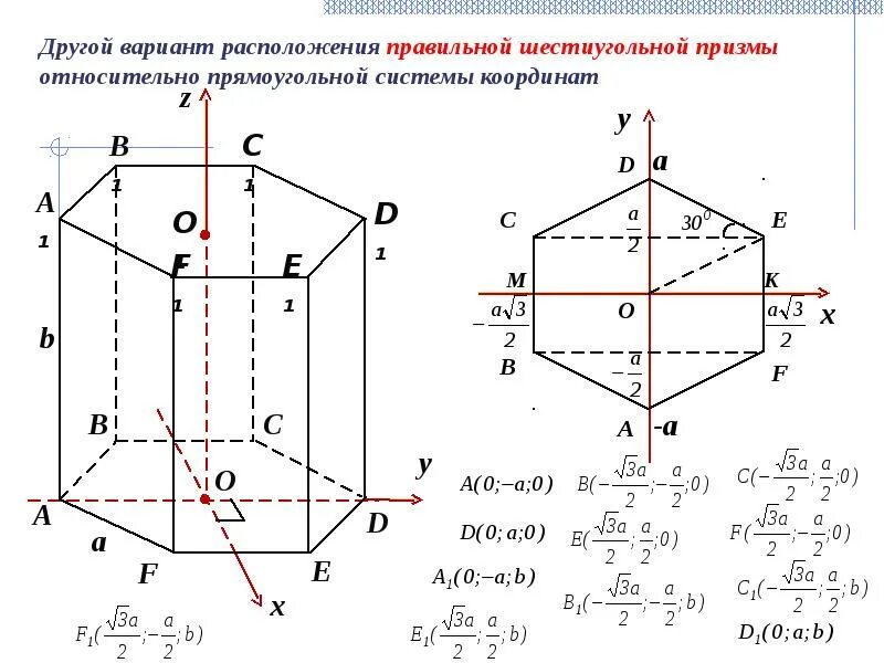 Шестиугольная призма 3 2. Шестиугольная призма в системе координат. шестиугольная призма метод координат. правильная шестиугольная призма в системе координат. правильная шестиугольная призма метод координат.