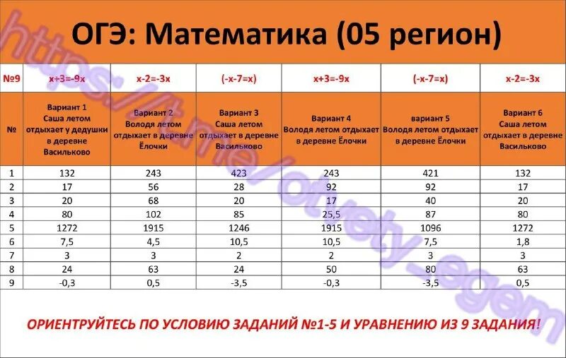 Монолог огэ 2025. Сливы огэ 2025 математика. ответы огэ 2025 математика. пятерка по русскому огэ. подсказки на огэ по математике.