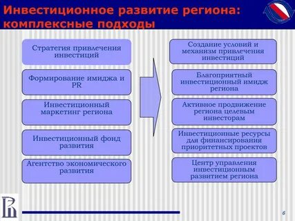 Стратегии привлечения инвестиций
