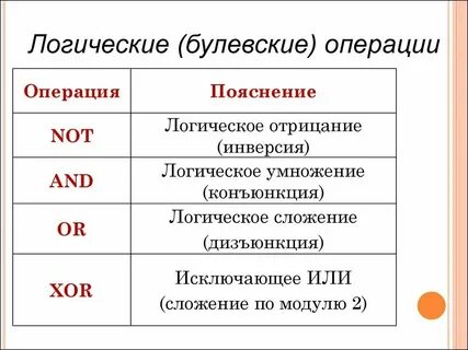 Определи вид операции выбранный на изображении